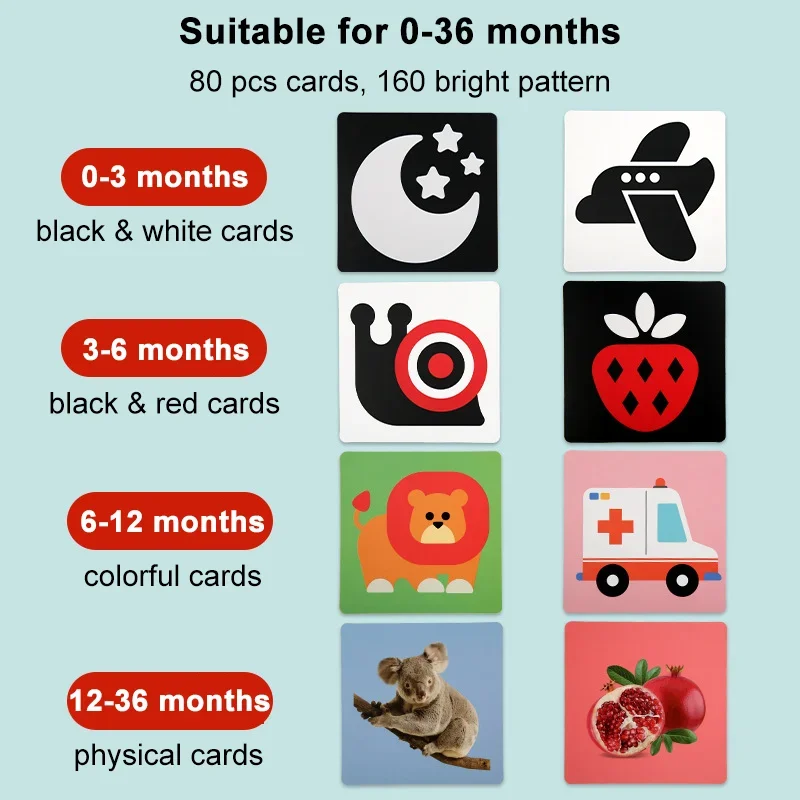 Montessori Baby Visual Stimulation Cards High Contrast Flash Card Infant Visual Early Education Learning Toys For Newborn Gifts