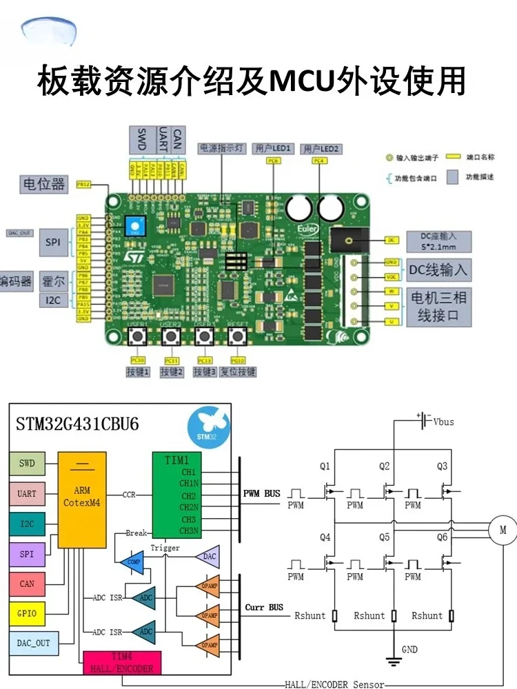 Kit Pengembangan Simulink 32G4 FOC