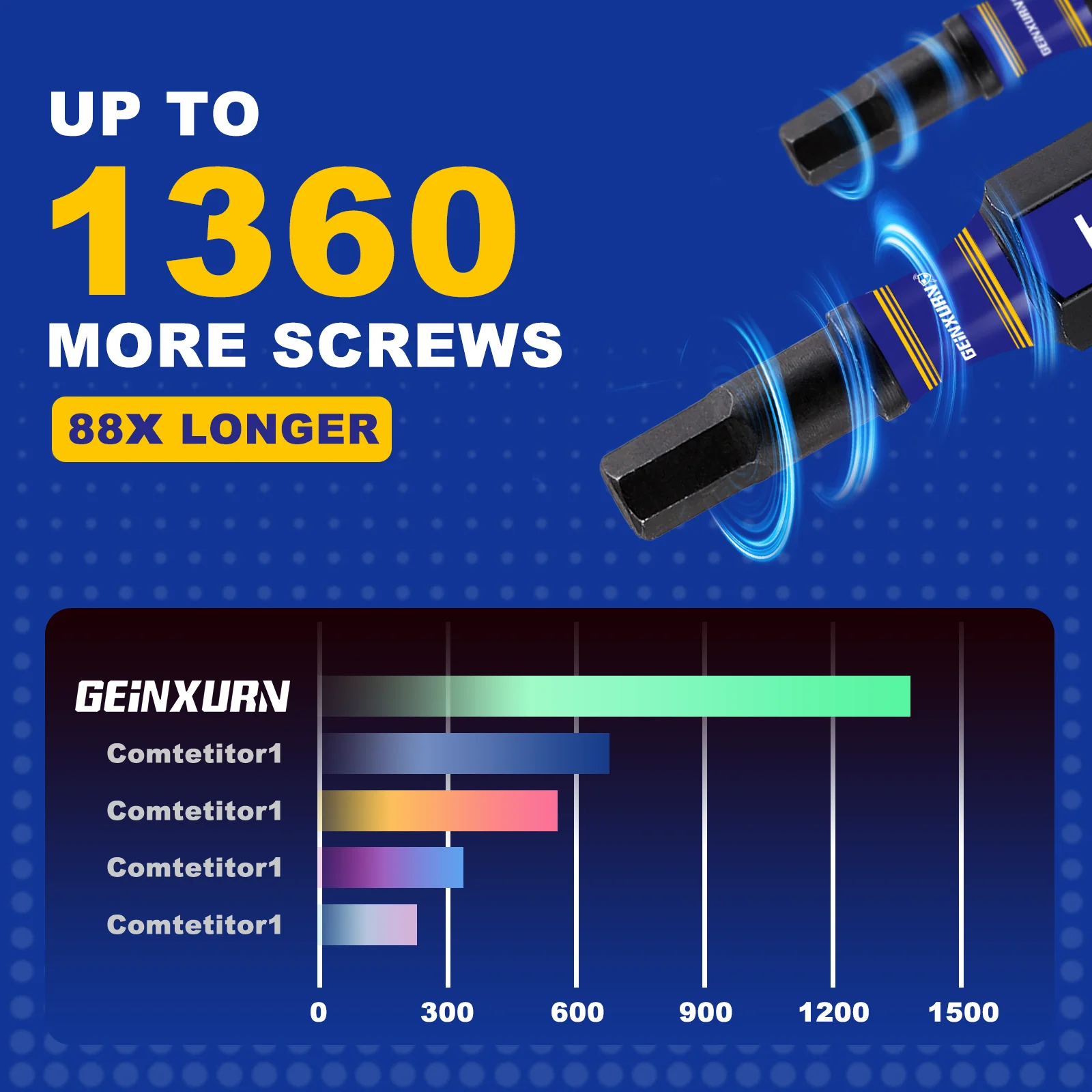 Geinxurn 15 Pcs SAE Impact Hex Screwdriver Bits Set ,S2 Steel Multi Driver Bits with Storage Colorful Box(Blue,Orange,Pink)