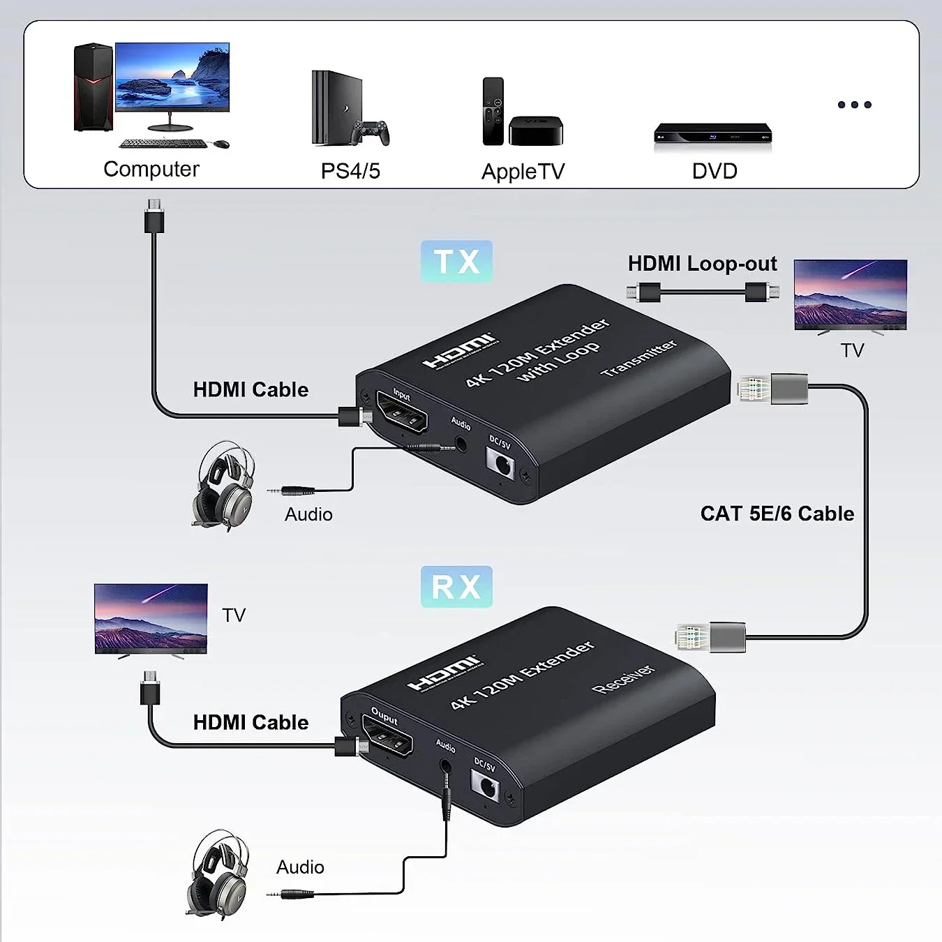 4K 30Hz 120M HDMI エクステンダー、シングル Rj45 Cat5e/6 ケーブル、ループ&オーディオ出力付き HDMI イーサネット エクステンダー トランスミッター レシーバー キット
