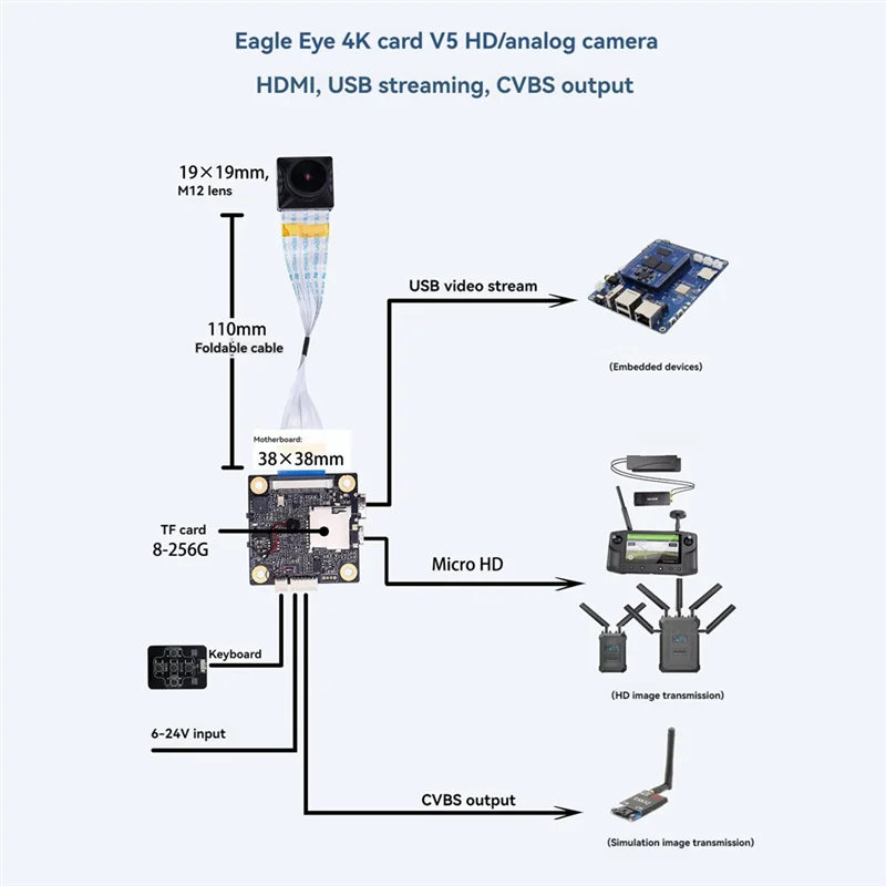 INLIG-4K Split V5 FPV Camera HD DVR Camera CVBS -Compatible Output USB Video Streaming Gyroflow For RC FPV Racing Drones