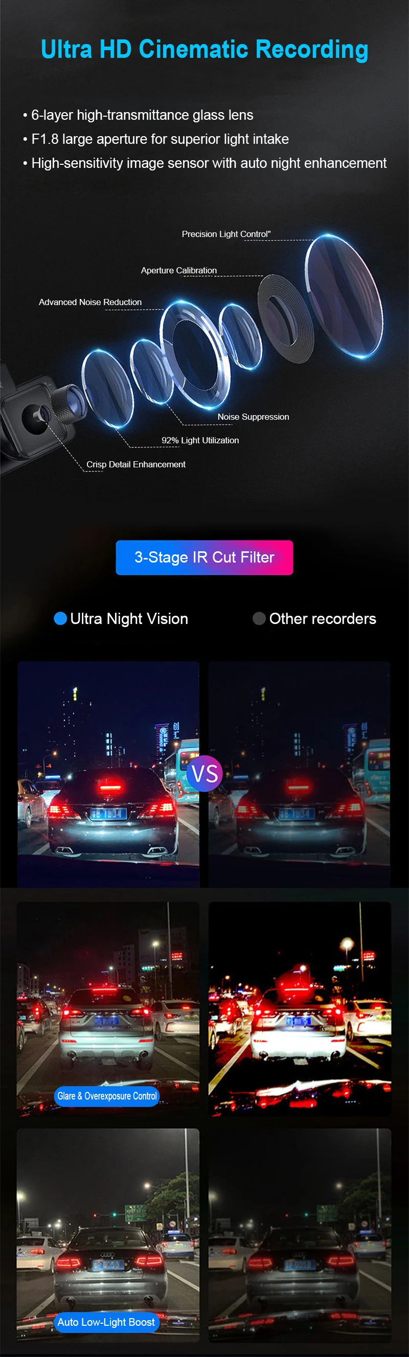 Streaming-Dashcam mit 4 Linsen, Voll-Touchscreen, App-Steuerung, 24-Stunden-Parkmodus, Nachtsicht, Bewegungserkennung, G-Sensor, Zeitraffereffekt, Privatsphäre-Aufzeichnung – Detail 20