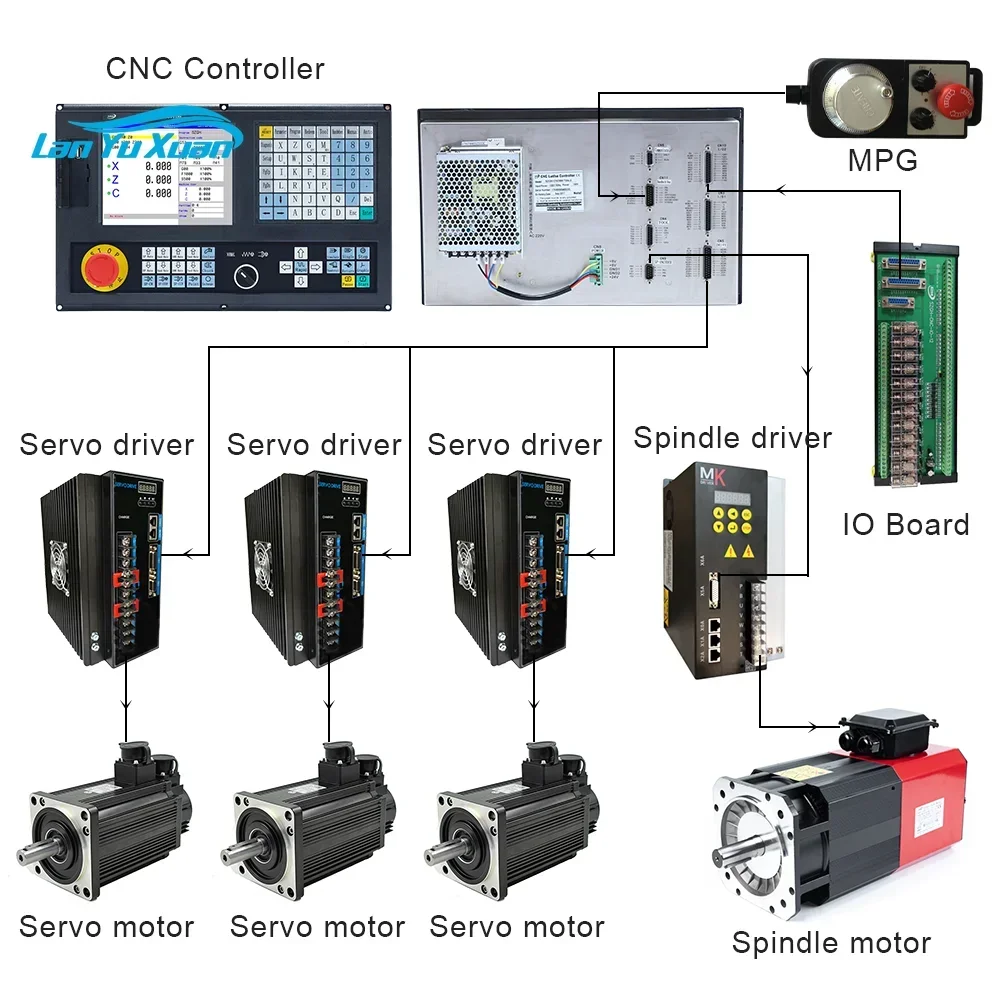 Complete Sets Include Servo Motor And Driver 3 Axis Full Kit X And Z Lathe Machine CNC Controller