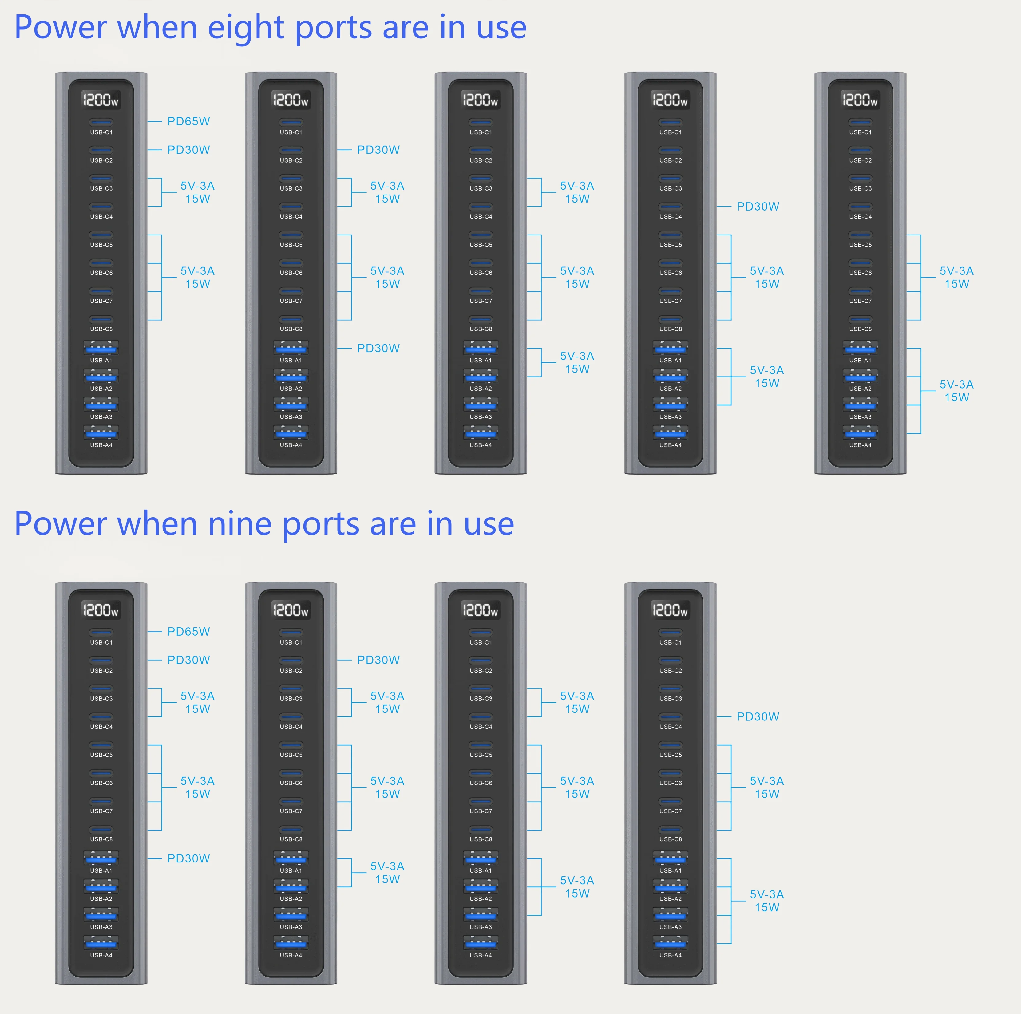 1200W GaN Desktop-Ladegerät 8C4A 12-Port PD Schnellstation PD140W QC30W für Laptop iPhone 17 18 Gleichzeitiges Laden mehrerer Geräte – Detail 10