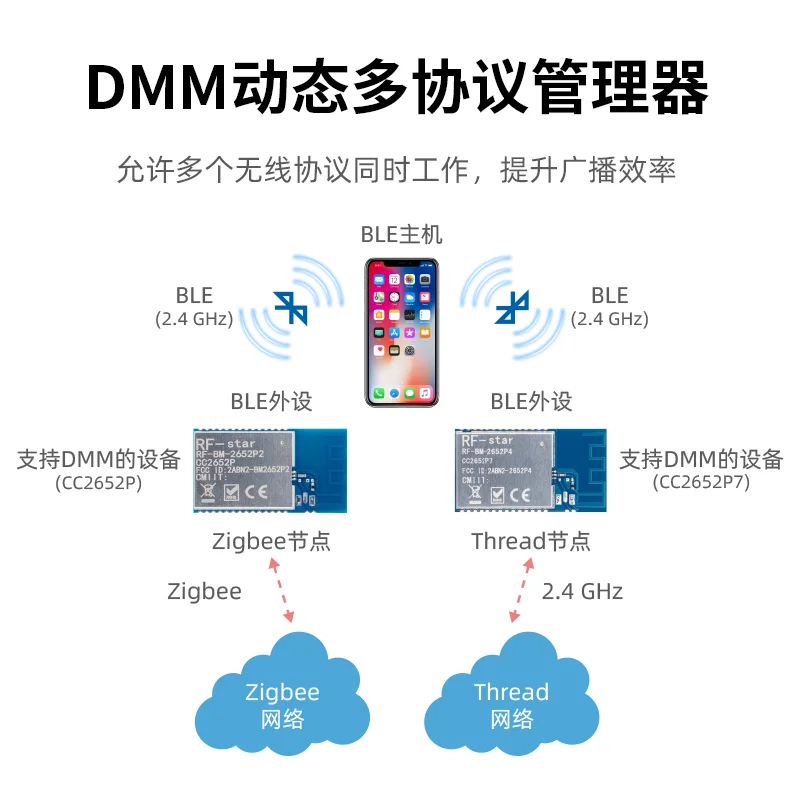 1pcs CC2652P/P7/R7 Wireless Bluetooth Multi Transmission Power Data Transmission Module ZigBee Thread Matter