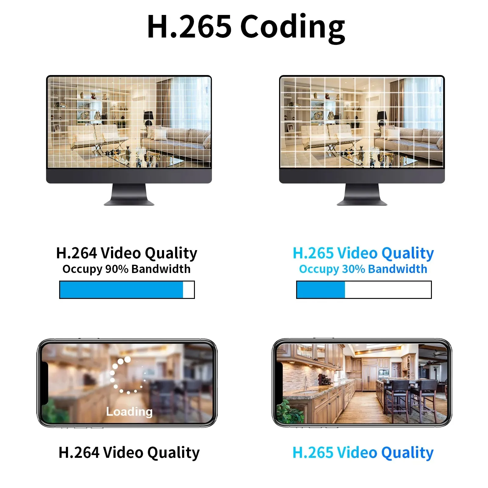 Additional Pay on Your Order