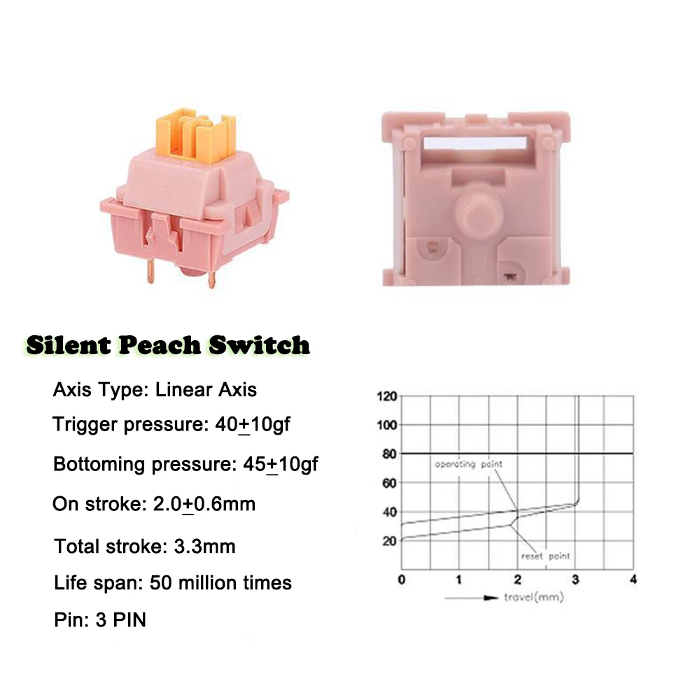 Outemu Asse Interruttore Silenzioso 3Pin Limone Pesca Lineare Tattile Frutta Serie Albero RGB SMD 100PCS Mechan Tastiera Gaming MX Interruttori