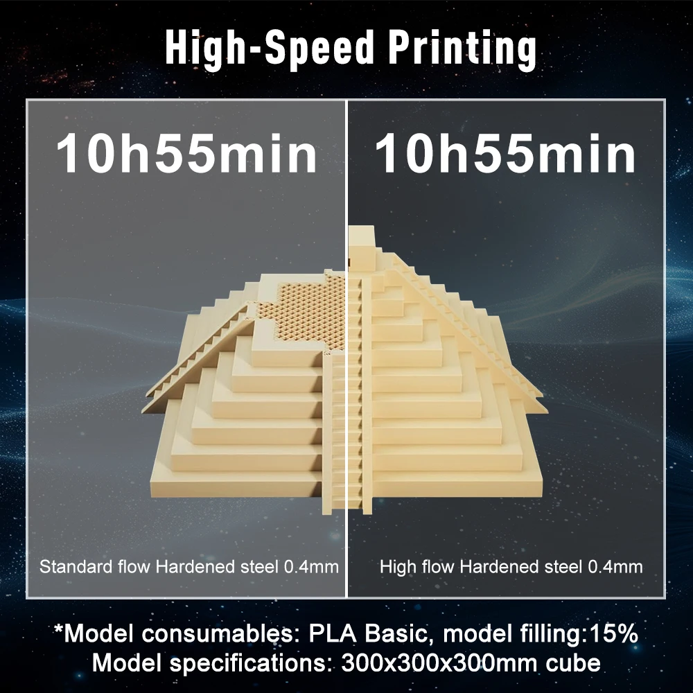 Für Bambu Lab P2S X2D H2D H2S H2C Hotend-Kit: Hochdurchsatz-Düse aus gehärtetem Stahl, Messingkühler, Hot-End für 3D-Drucker. – Detail 8