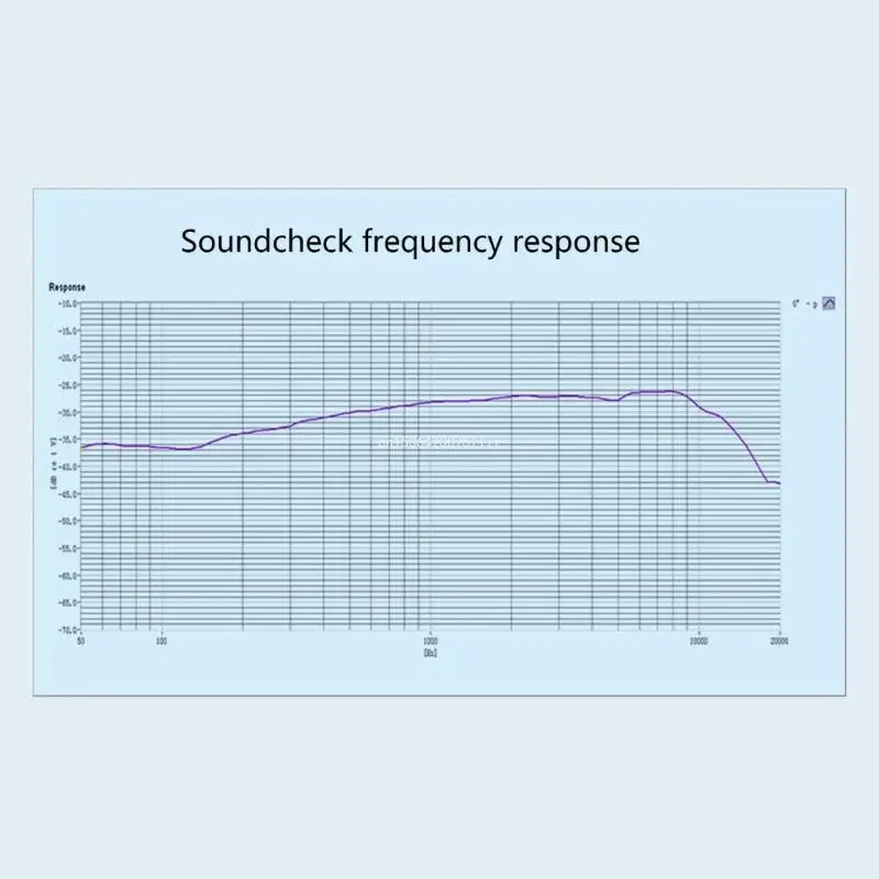 Single Directional Microphone Head for High Volumes Sound Handling in Live Performances DropShipping