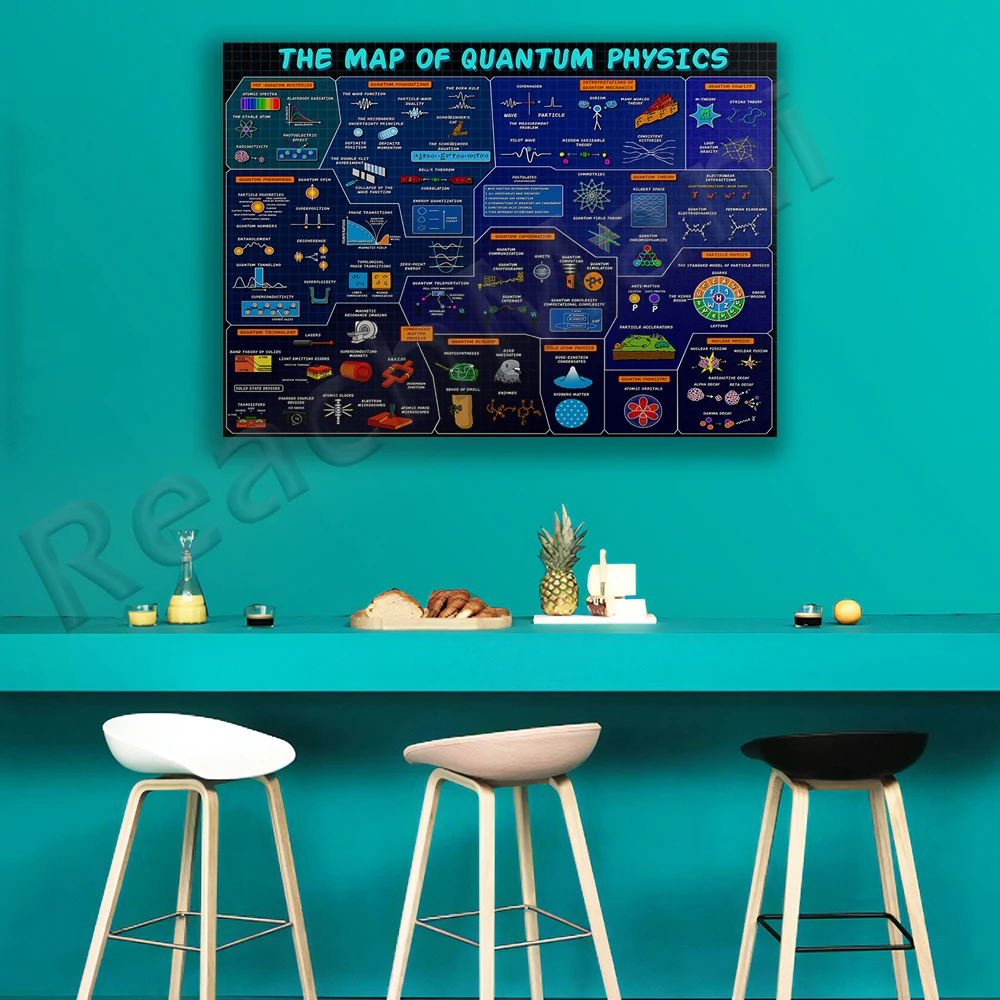 Quantum Physics Map Horizontal Poster, Physics Science Wall Art, Quantum Wall Decor, Science Gift