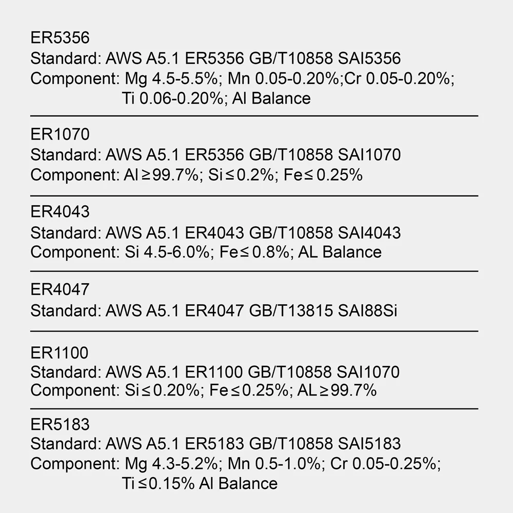 1KG Straight 2mm 2.4mm 3mm 4mm 5mm Aluminium MIG Welding Wire ER5356 ER5183 ER4043 ER4047 ER1070 ER1100
