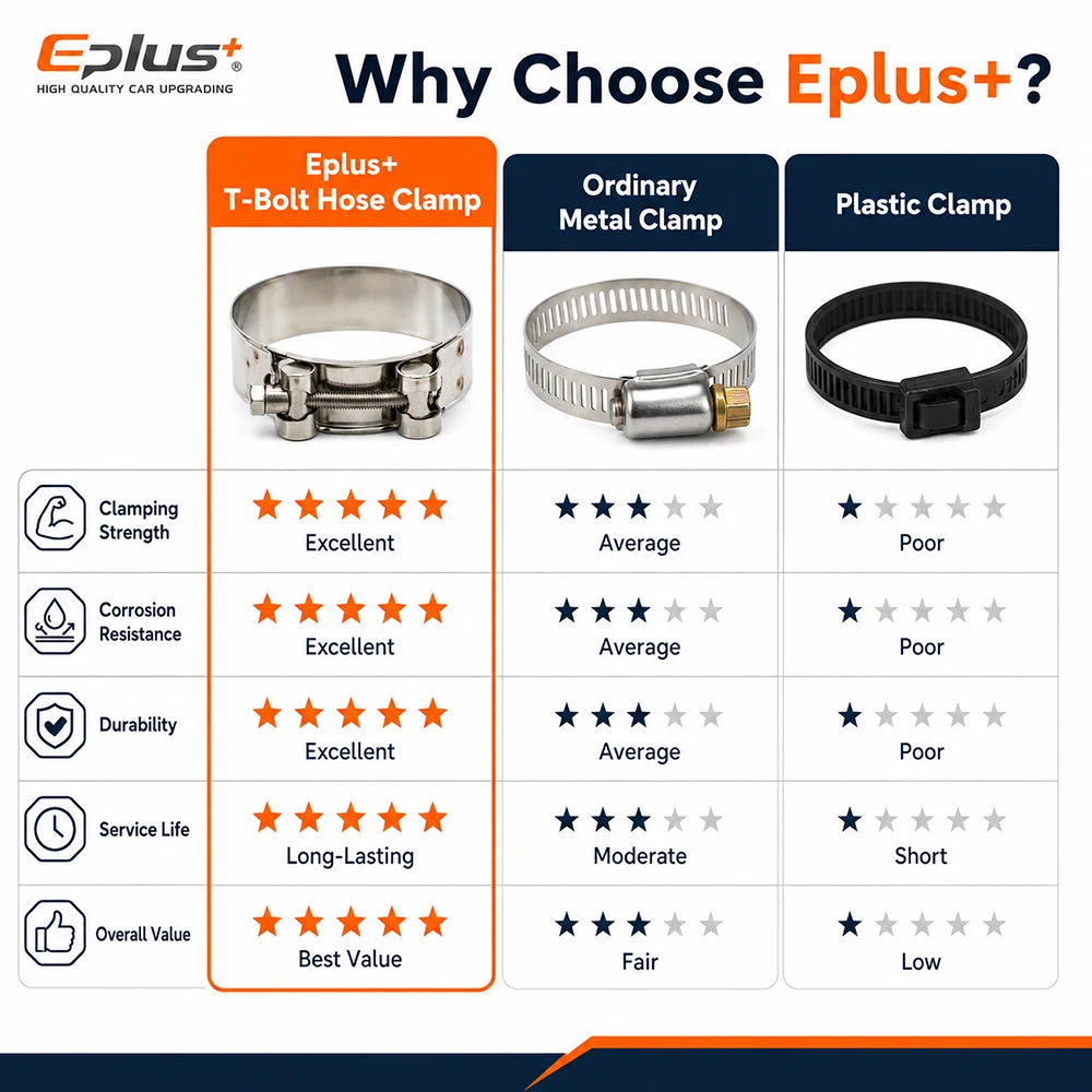 10 ชิ้น สแตนเลสสตีล ยูโรเปียนเ - Pipe Clamp Bar บทวิจารณ์และราคา