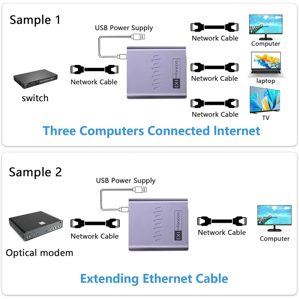 Répartiteur Ethernet Gigabit 1 à 2/3/4 1000Mbps, adaptateur de répartiteur Internet RJ45, prise en charge de la Transmission à grande vitesse