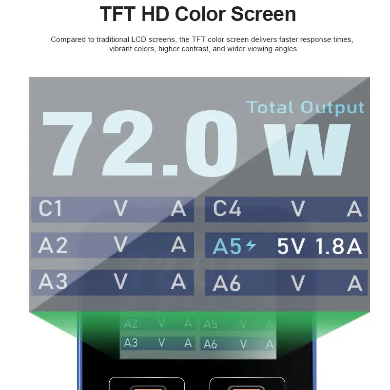 RELIFE Q4 72W Smart 6-Port Fast Charger 2 พอร์ต PD + 2 พอร์ต QC3.0 + 2 USB-A โหมดสลีปอัจฉริยะสำหรับอุปกรณ์อิเล็กทรอนิกส์ต่างๆ
