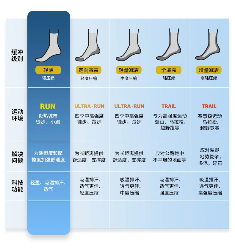 Naturehike Wandersocken für Herren und Damen, mittelhohe, rechtwinklige, schnell trocknende Trekking-Socken, leicht, feuchtigkeitsableitend, atmungsaktiv – Detail 21