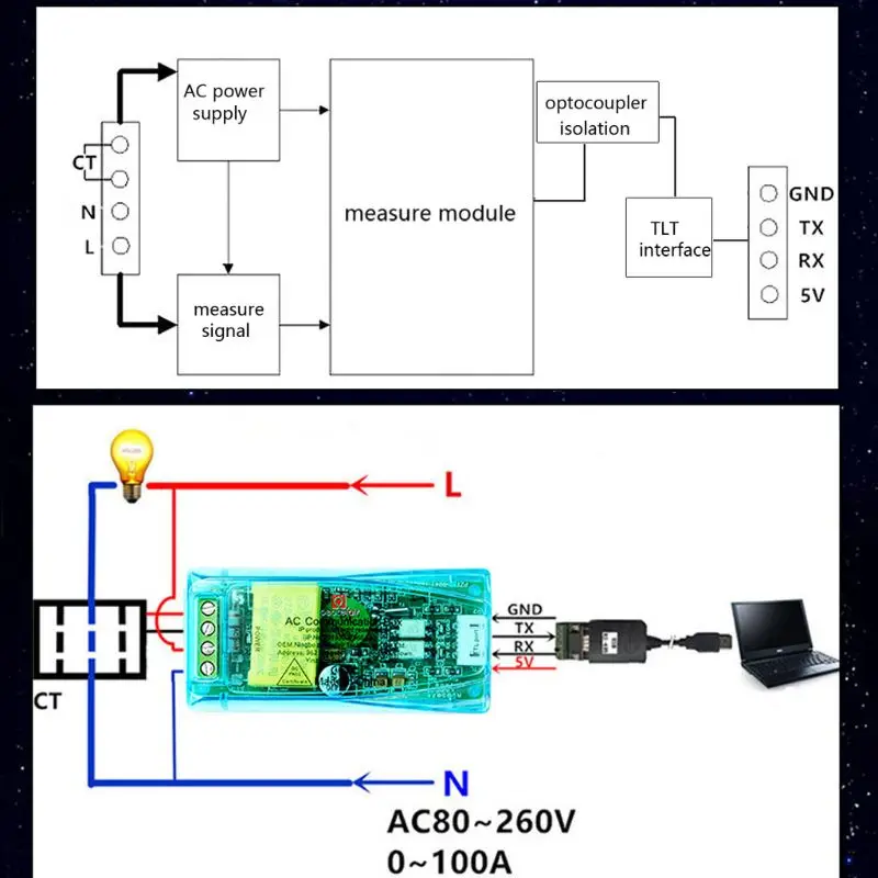 パワーメーターエネルギーモニター電力モニター PZEM-004T バージョン通信モジュール TTL Modbus-RTU シングルドロップシップ