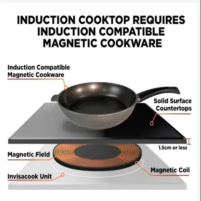 Invisacook Invisible Induction Cooktop  Built in Stoves Hobs  Marble Quartz  Granite 2 Burners  Invisa Hidden  Induction Cooker