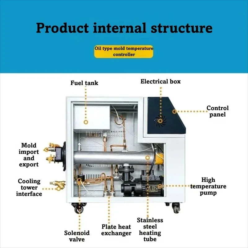 Picture 5: Condensing Unit Oil Water Heating Mold Temperature Controller Extrusion Molding Machine Industrial Water Type