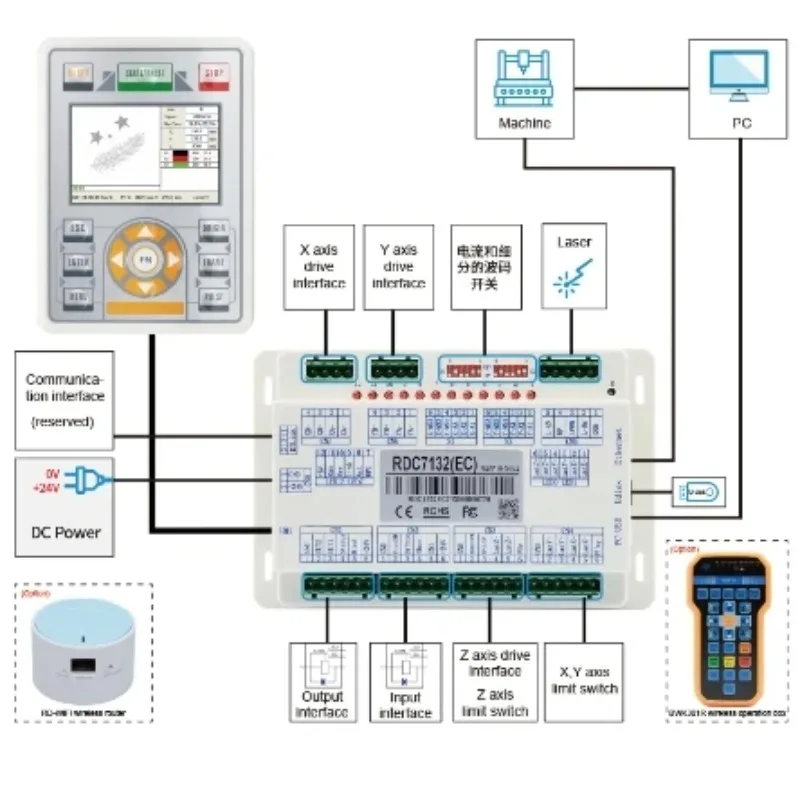 RDC6445G T5 CO2 Con…