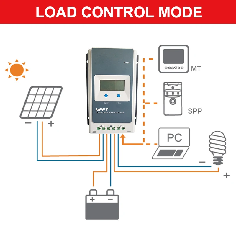 ソーラー充電器コントローラー,EPEVER-MPPT mpt,40A 30a 20a 10a,ソーラーレギュレーター,12v 24v,自動max pv 60v 100v,mt50およびケーブル付き