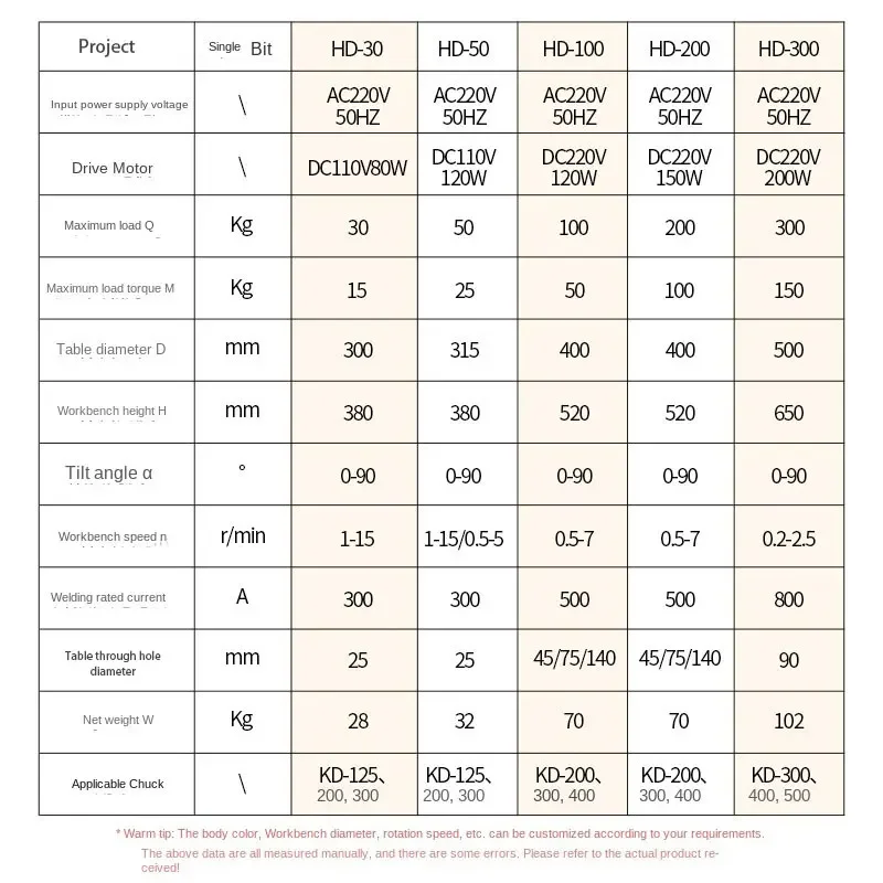 30กก.Through-Hole Positionerขนาดใหญ่Through-Holeเชื่อมแผ่นเสียงหน้าแปลนแหวนแผ่นตะเข็บท่อเชื่อมแหวนเชื่อมพิเศษ