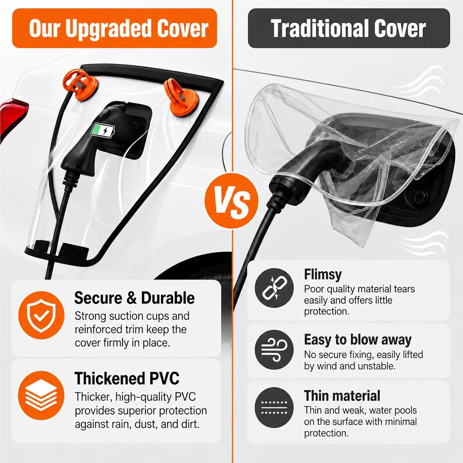 Universal EV charging rain cover, shields port & plug from rain, snow, dust. Transparent PVC, suction cups & magnets for outdoor