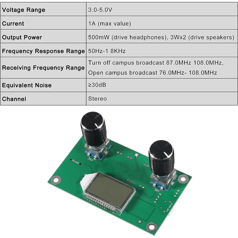 2 Pieces Digital FM Receiver Module, Radio Receiver Module Digital Stereo Board LCD Display DSP PLL 76.0Mhz-108.0Mhz Durable