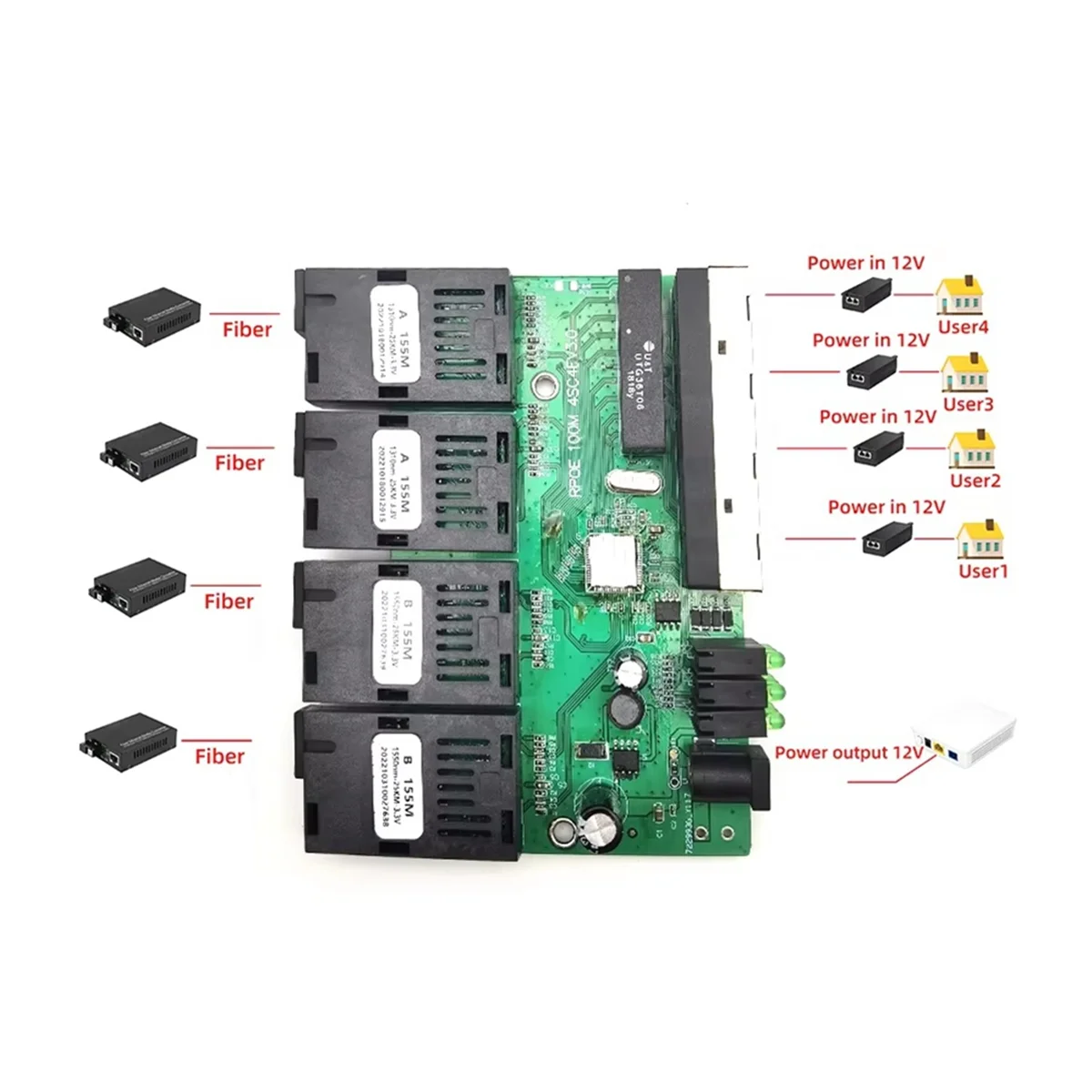 

100M обратный POE Fast Ethernet оптоволоконный коммутатор оптический медиаконвертер