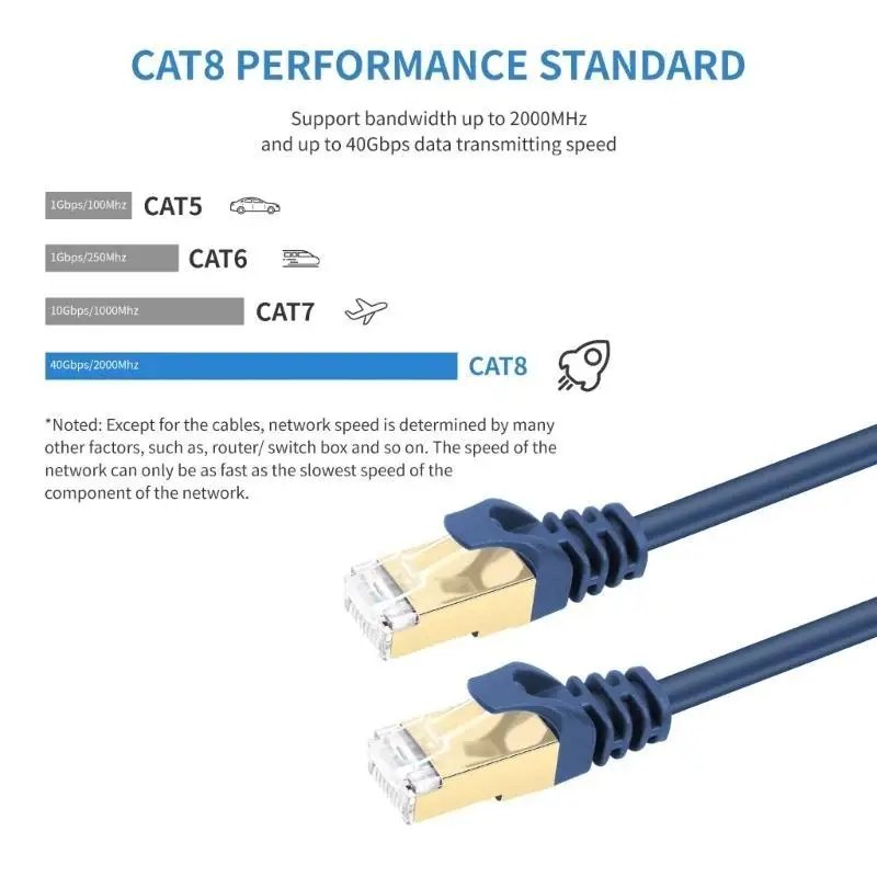 652F Cat8 Ethernet Networking Cable, Flat RJ45 LAN Cord, 40Gbps 2000Mhz for Networking