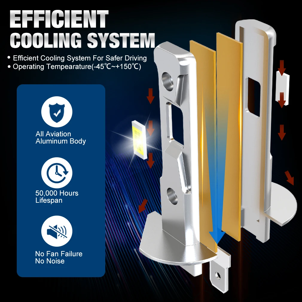 Thumbnail 3 - #48 Best LED Headlight Bulbs to Buy In 2026