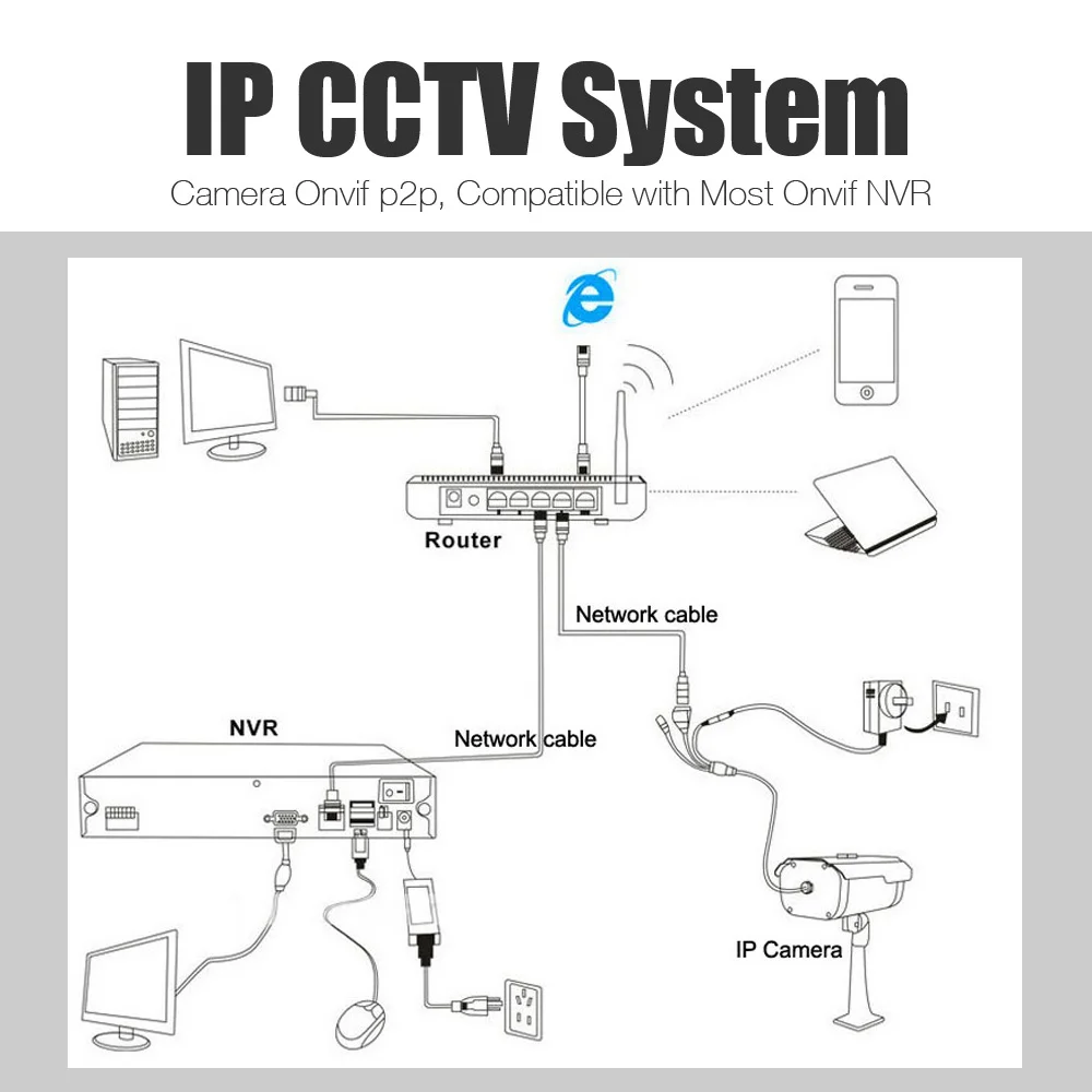 AI كشف الوجه الأمن NVR مسجل 8ch 4K / 32ch 5.0MP H.265 شبكة مستقلة Ip Cctv Nvr Xmeye عرض الهاتف الذكي #4