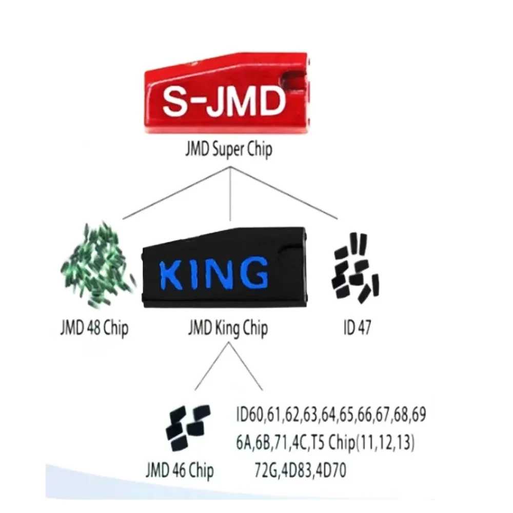 10 unids/lote Original JMD King Chip azul Super Chip rojo JMD48 ID48/JMD46 ID46 Chips de llave de coche para práctico programador de llaves de bebé/E-baby
