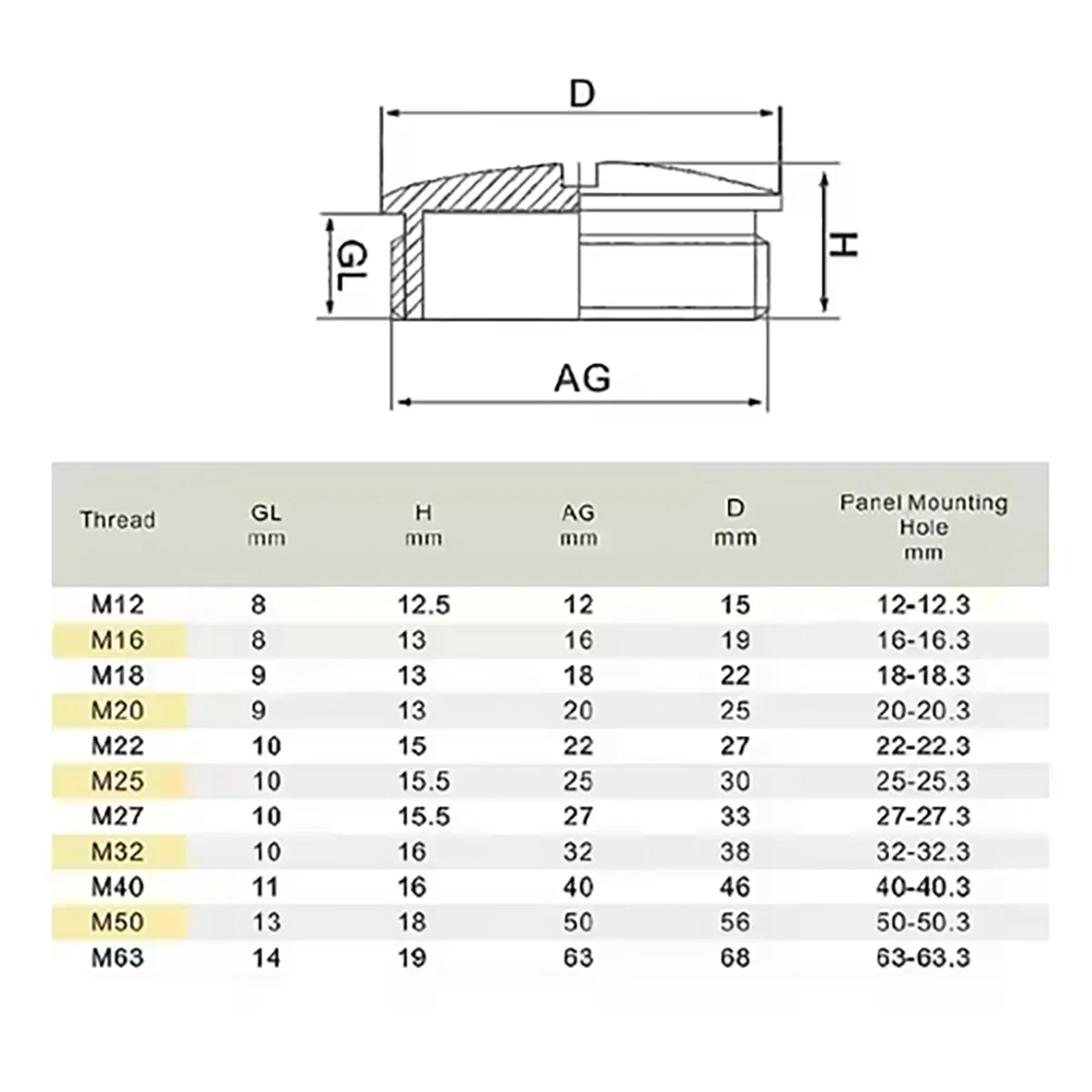Plastic Waterproof Plug M12 M16 M18 M20 M22 M24 M25 M27 M32 Thread Pipe Fitting End Cap Nylon Gland Seal with Gaske