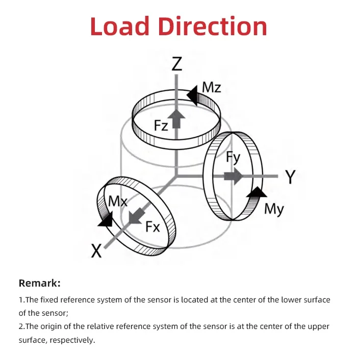 2025 Premium Products 6-Achsen-Wägezelle für das Kraftmesssystem des Roboterarms