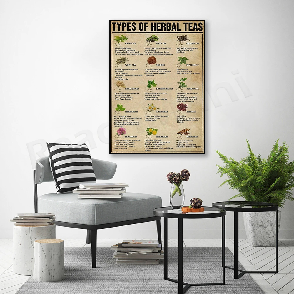 Types of herbal tea, tea guide canvas print, herbal tea art, herbal tea health benefits, herbal tea kitchen decor poster