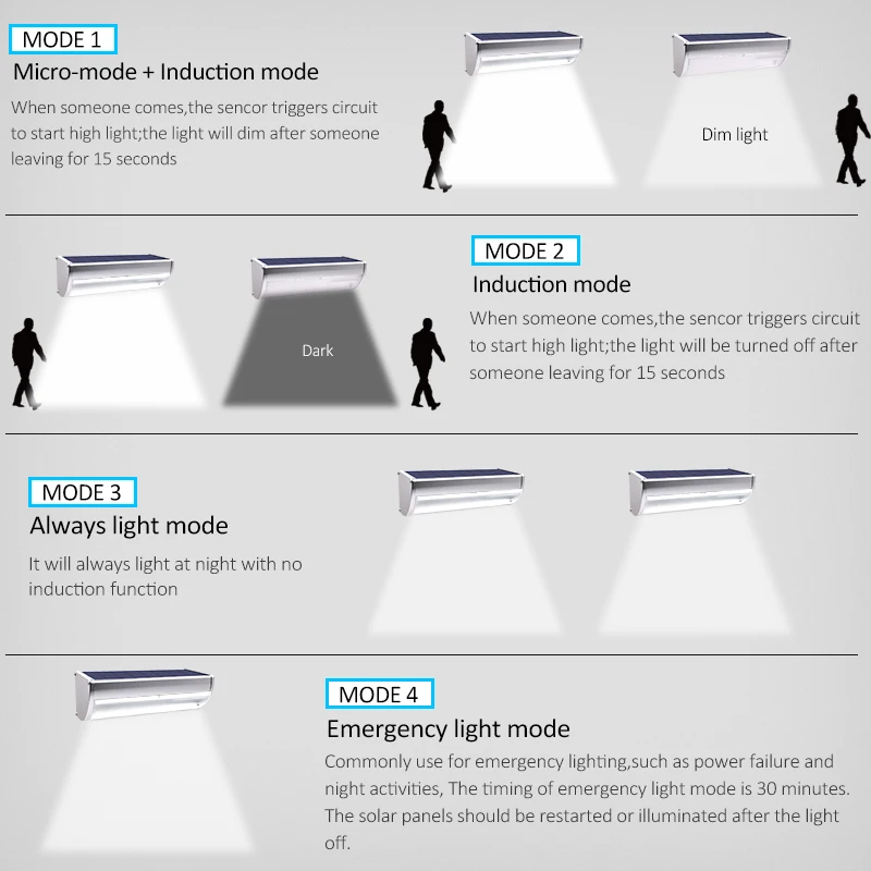 Luz con Sensor de movimiento de Radar para exteriores, luces solares impermeables de 60LED para seguridad, patio, valla, porche, lámpara de iluminación de pared