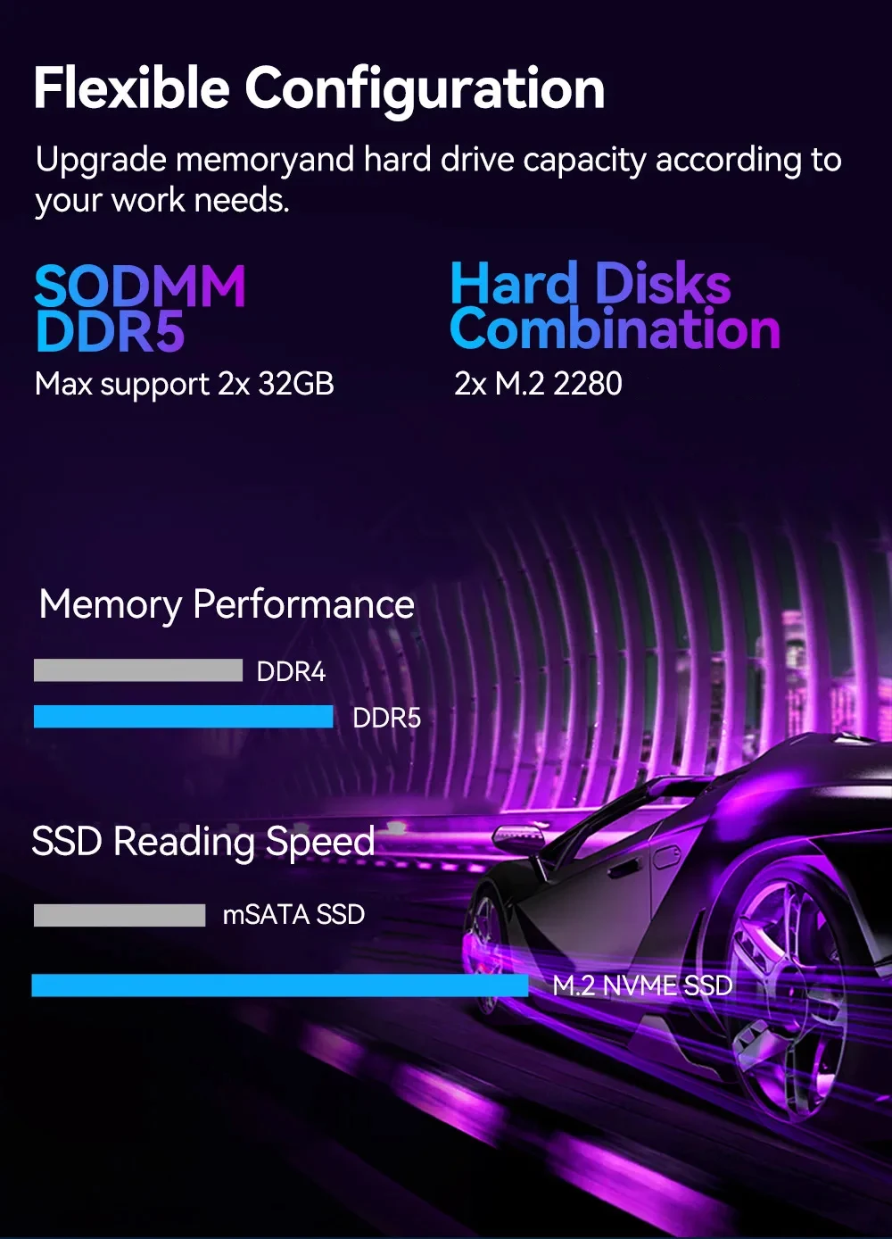 Newest Intel Core 13th Gen Mini PC I5-1340P/i7-1355U Intel Iris X Win11 12Core 16Threads WiFi6 DDR5 Type-C 3 Screen Outputs
