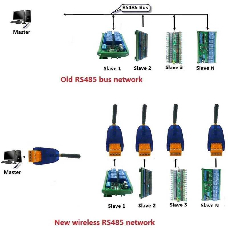 VHF/UHF Radio Modem RS485 Wireless Transceiver 20DBM 433mhz Transmitter and Receiver