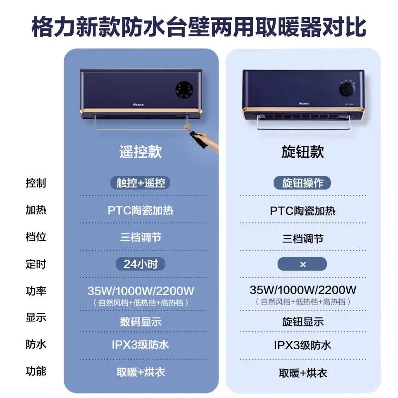 Gree waterproof bathroom heater wall-mounted safe heating fan for home calefactor electrico