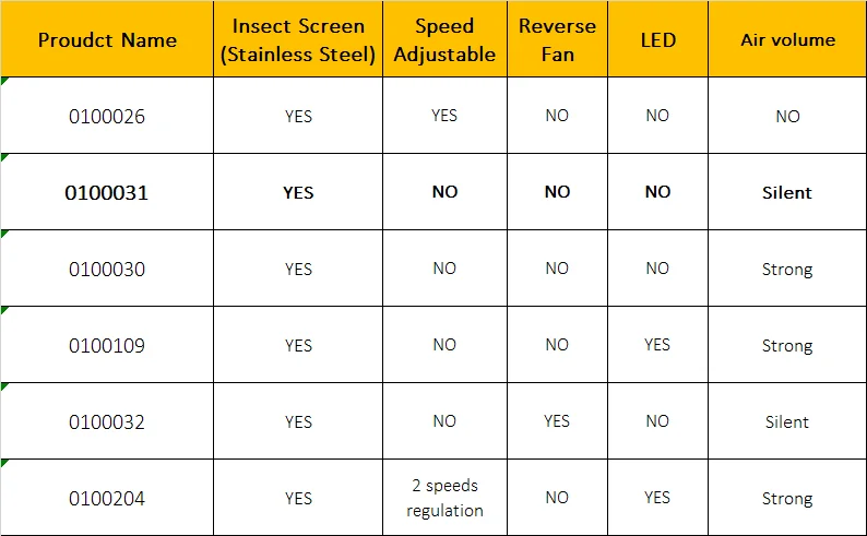 TYTXRV OEM 24V Camper Trailer Motor Grille A/C Air Register Vent Witte Paddestoel Hoofd Dak Plafond Vent voor Camper Accessoires