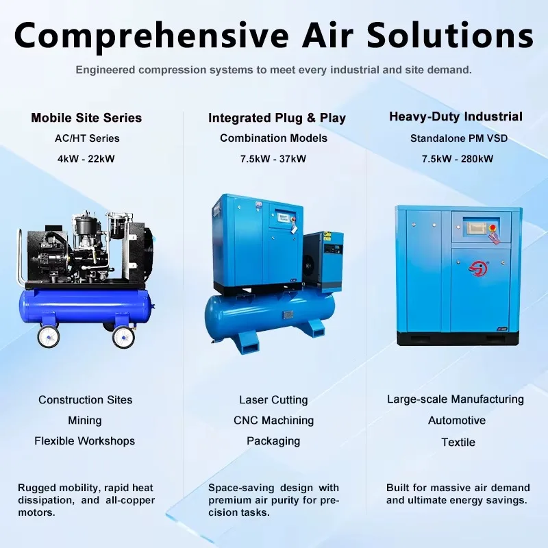 Customized 4-in-1 Screw Air Compressor Built-in Air Tank 7.5-22kW 0.8-1.25MPa Variable Frequency For Industrial Use