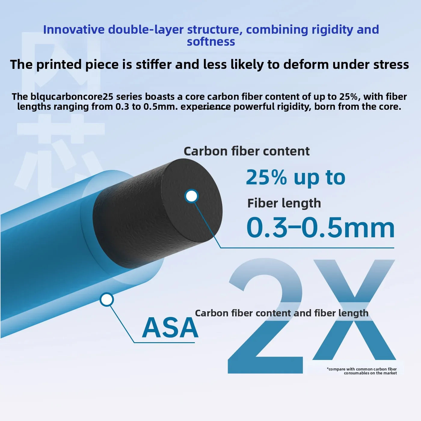 ASA Carbon Fiber Coated 3D Printer Filament, 15-25% Carbon Fiber Content, High Temp Resistant Wide Compatibility FDM Wire