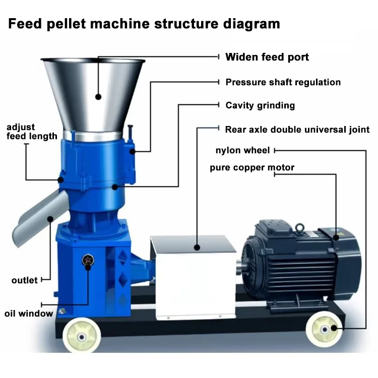 Livestock Sheep Rabbit Farm Equipment Multifunctional Chicken and Poultry Animal Feed Pellet Machine