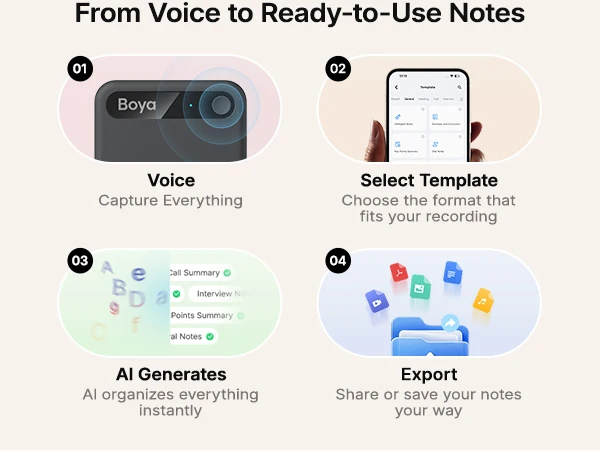 Boya Notra Neo Next-Gen KI-Notizbuch, KI-gesteuerter Sprachrekorder, MagSafe, Transkription, Zusammenfassung, Meetings, Anrufe, Zusammenfassung, App – Detail 3