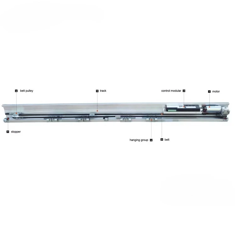 Type Automatic door system Automatic sliding door operator Dunk motor
