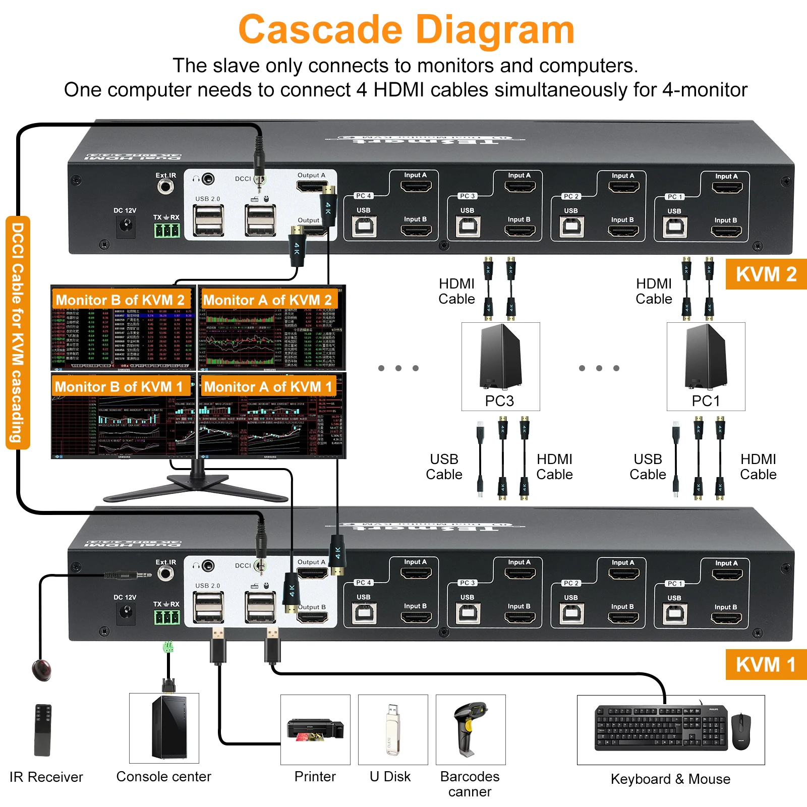 Comutação automática do apoio do interruptor de 8 portas hdmi kvm