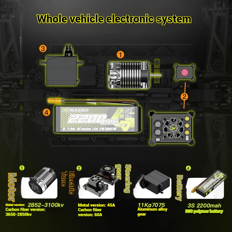 Raillo جميع أنحاء المنهي Rc التحكم عن بعد سيارة سباق التحكم عن بعد سيارة الدفع الرباعي على الطرق الوعرة لعبة سيارة التحكم عن بعد