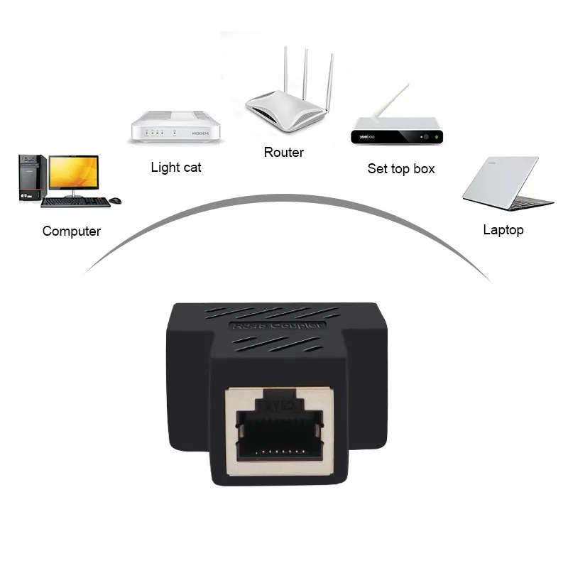 2PCS RJ45 Splitter Network Adapter Connector Split Extension Extender LAN Network Double Cable Ethernet Connector Port