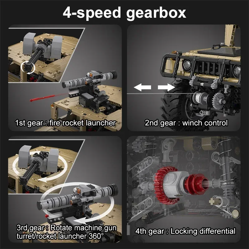 Cada 3935 قطعة التقنية المدرعة SUV سيارة عربات التي تجرها الدواب الشاحنات لاقط الطوب مدينة على الطرق الوعرة التحكم عن بعد سيارة اللبنات لعبة الهدايا