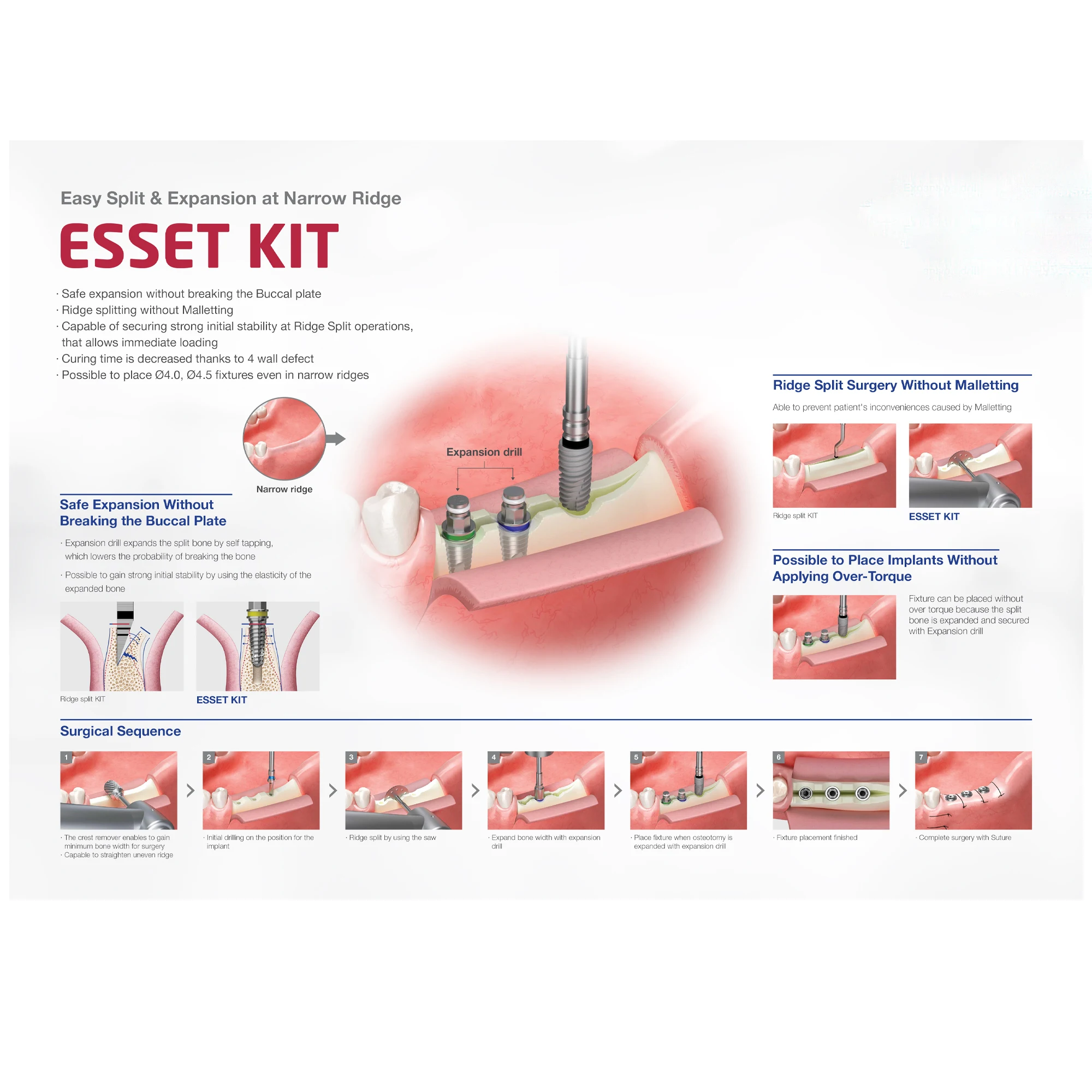Dental New Implant Surgical OSST ESSET Kit Excellent Stable Split Expanding and Tapping Kit for Stable Bone Implant Surgery Used